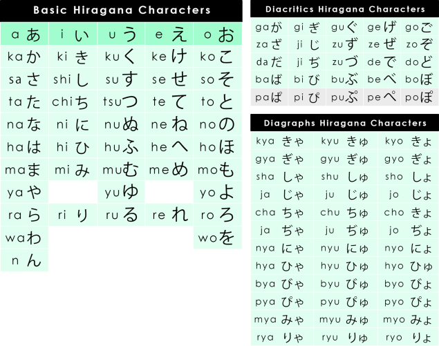 All hiragana.png
