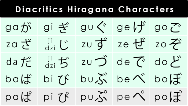Hiragana_Diacritics.png