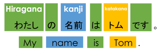 kanji section_complete sentence