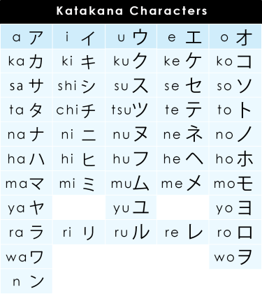 Katakana_chart.png