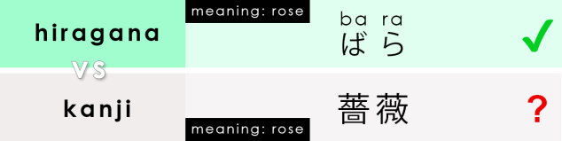 Reading_hiragana_vs_kanji 2